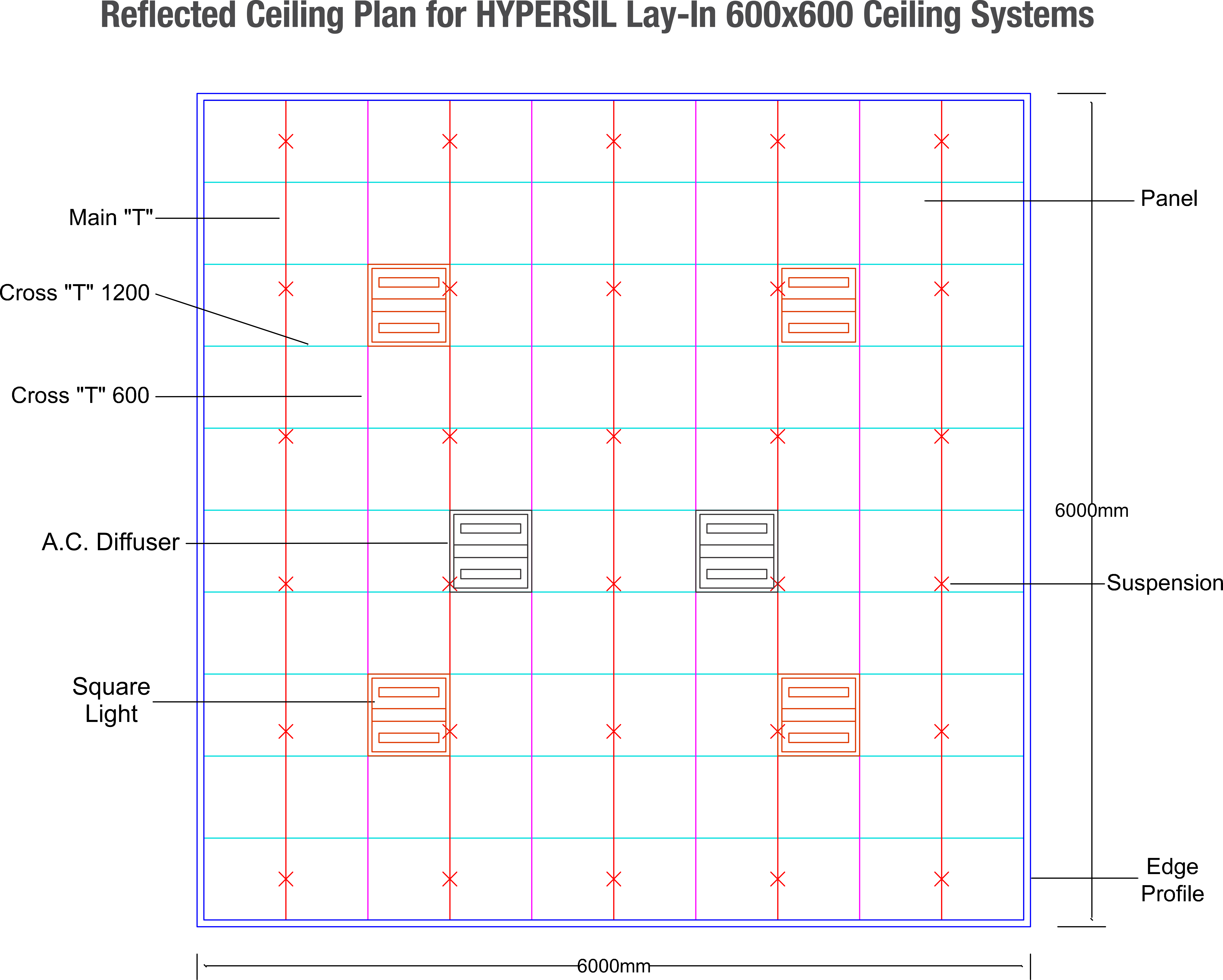 system plan