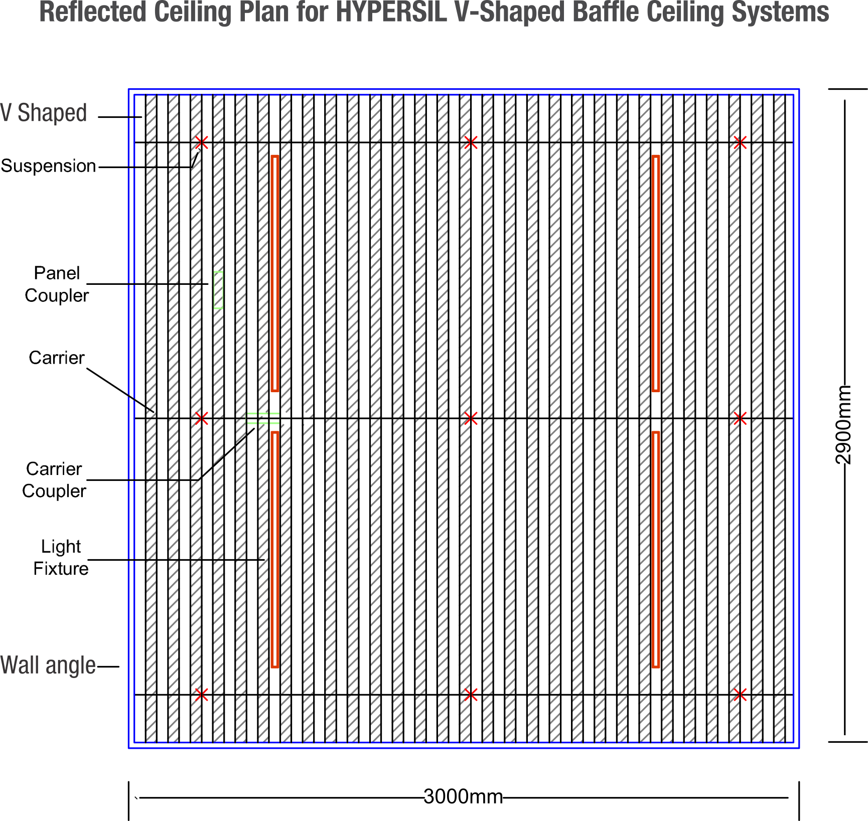 V shape System plan